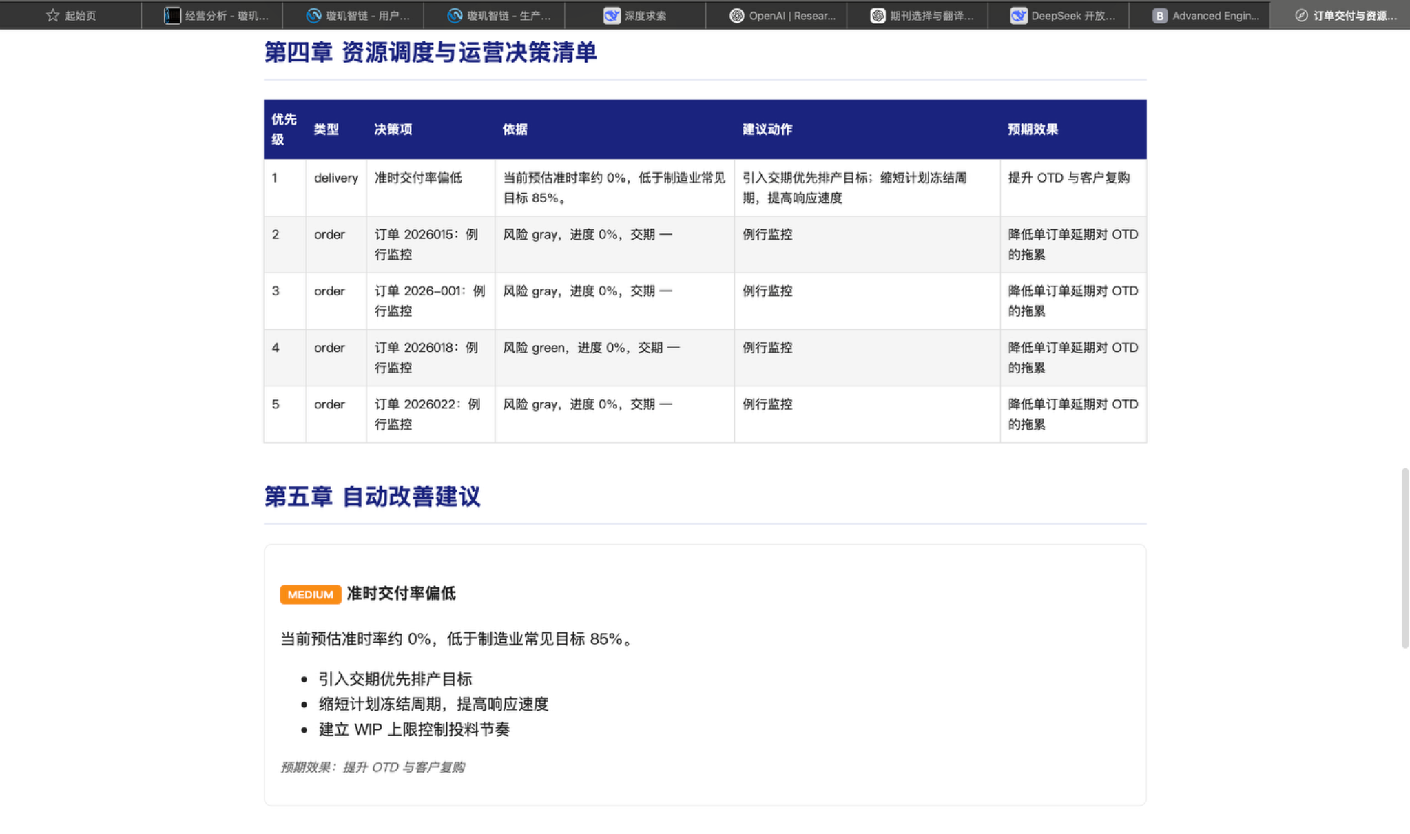 经营分析报告